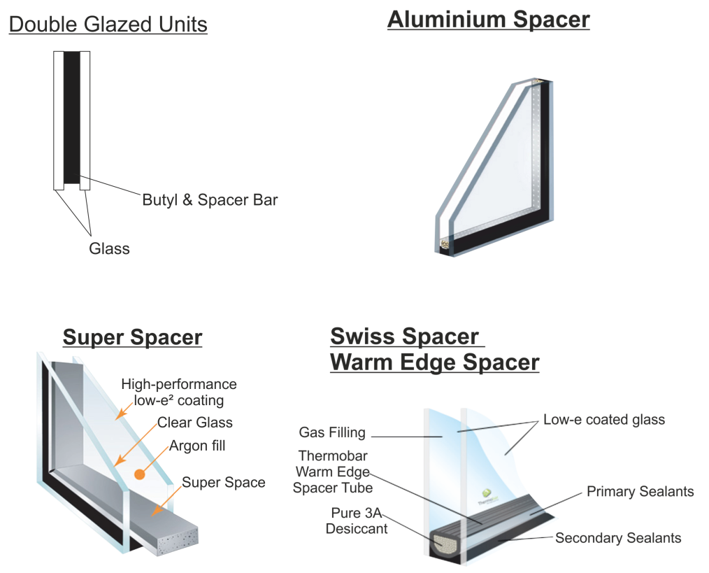 Double Glazing Glass Unit