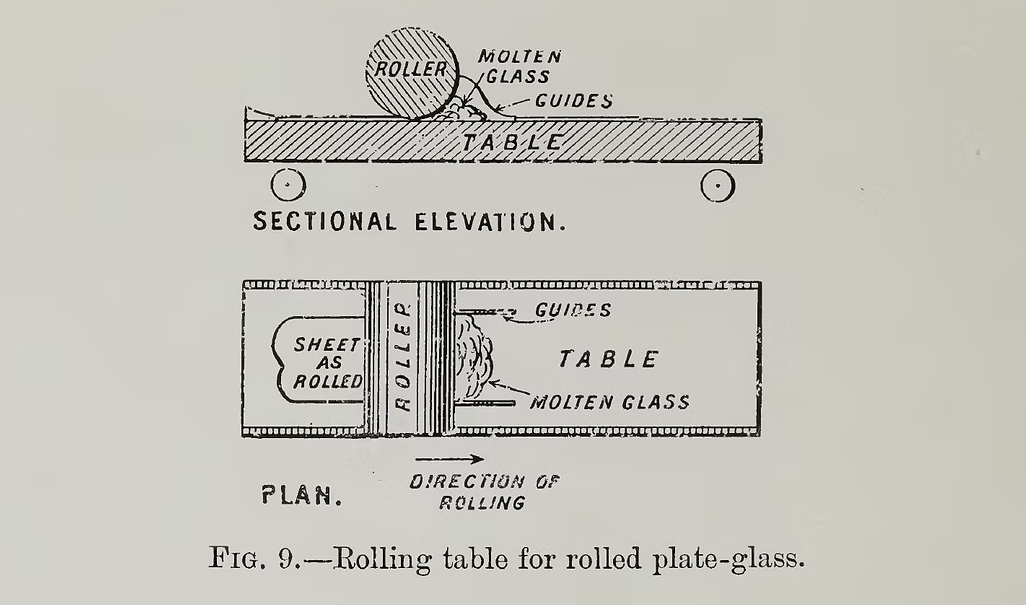 rolled glass made